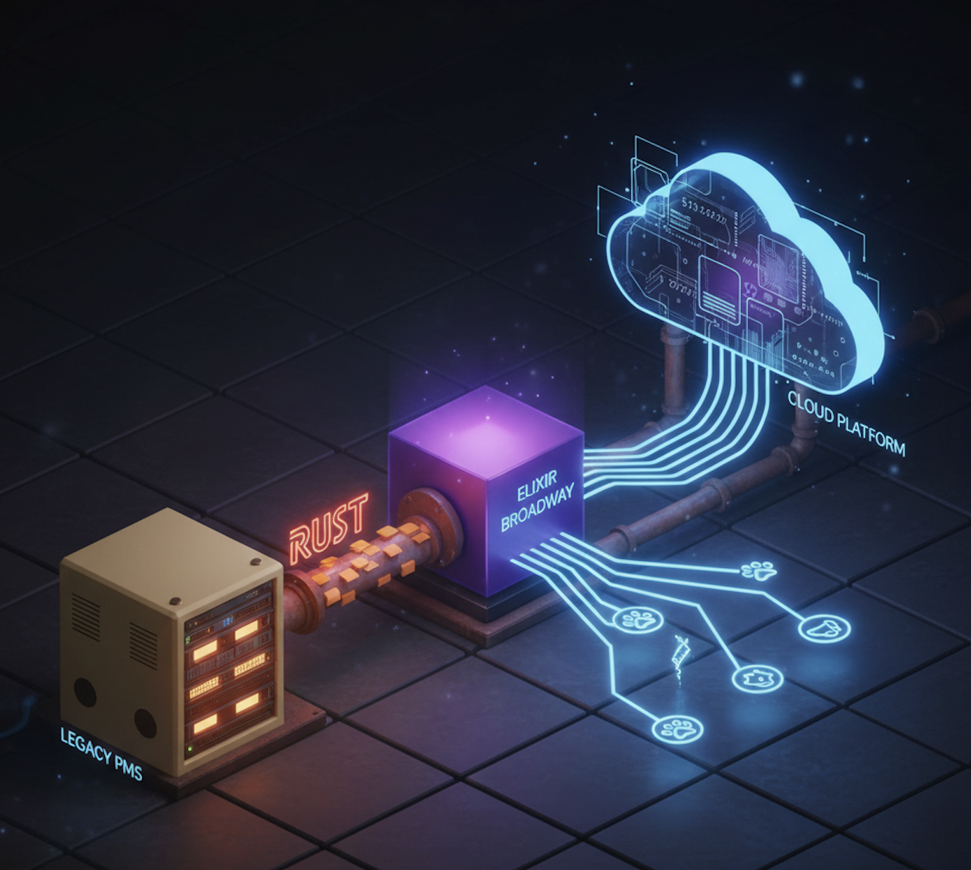 Syncing Legacy Veterinary Software: A Broadway Pipeline War Story